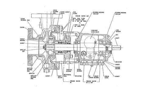 ampco 3x4 centrifugal pump|centrifugal pump wiring diagram.